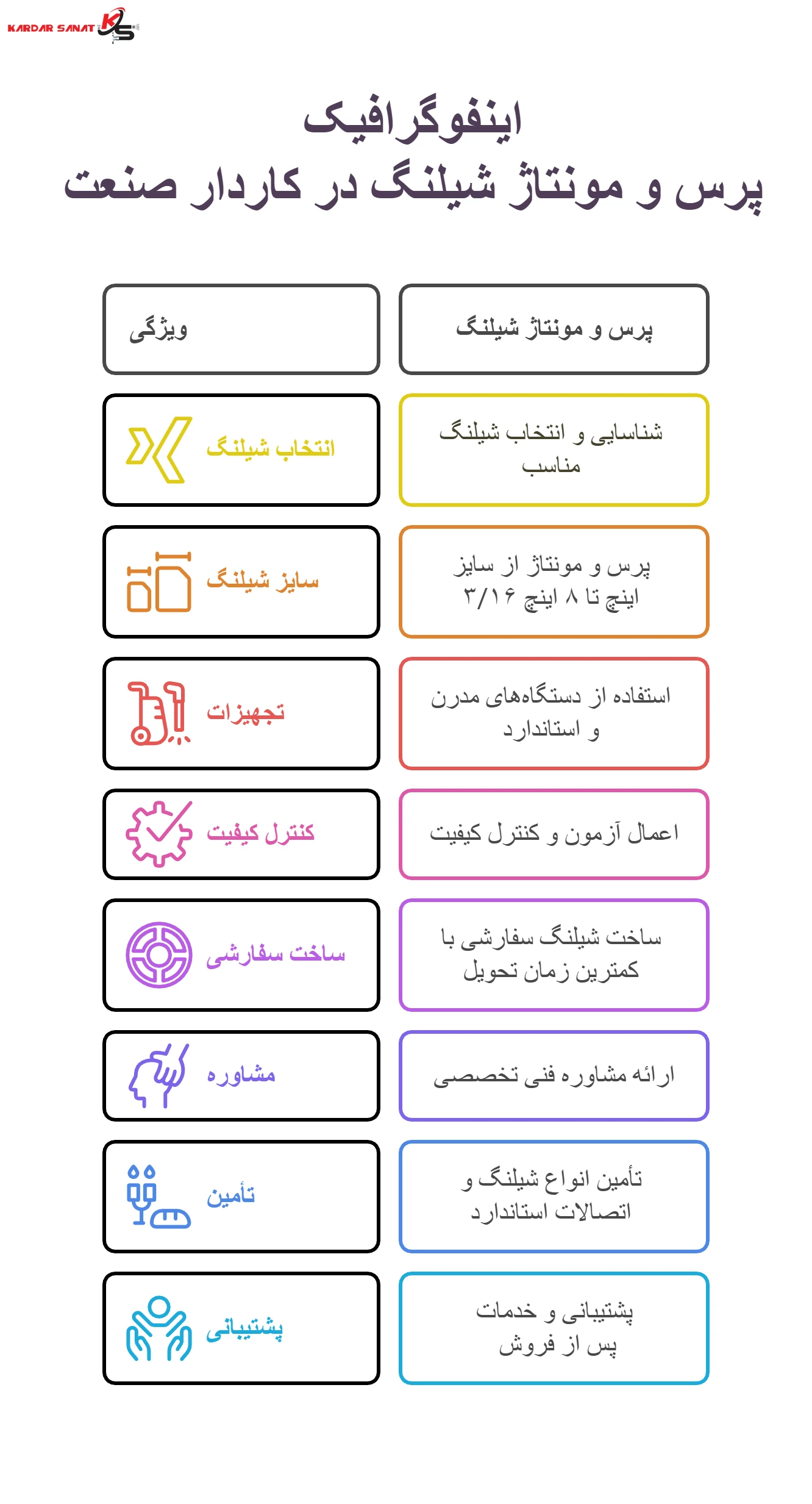 اینفوگرافیک خدمات پرس و مونتاژ شیلنگ در کاردار صنعت