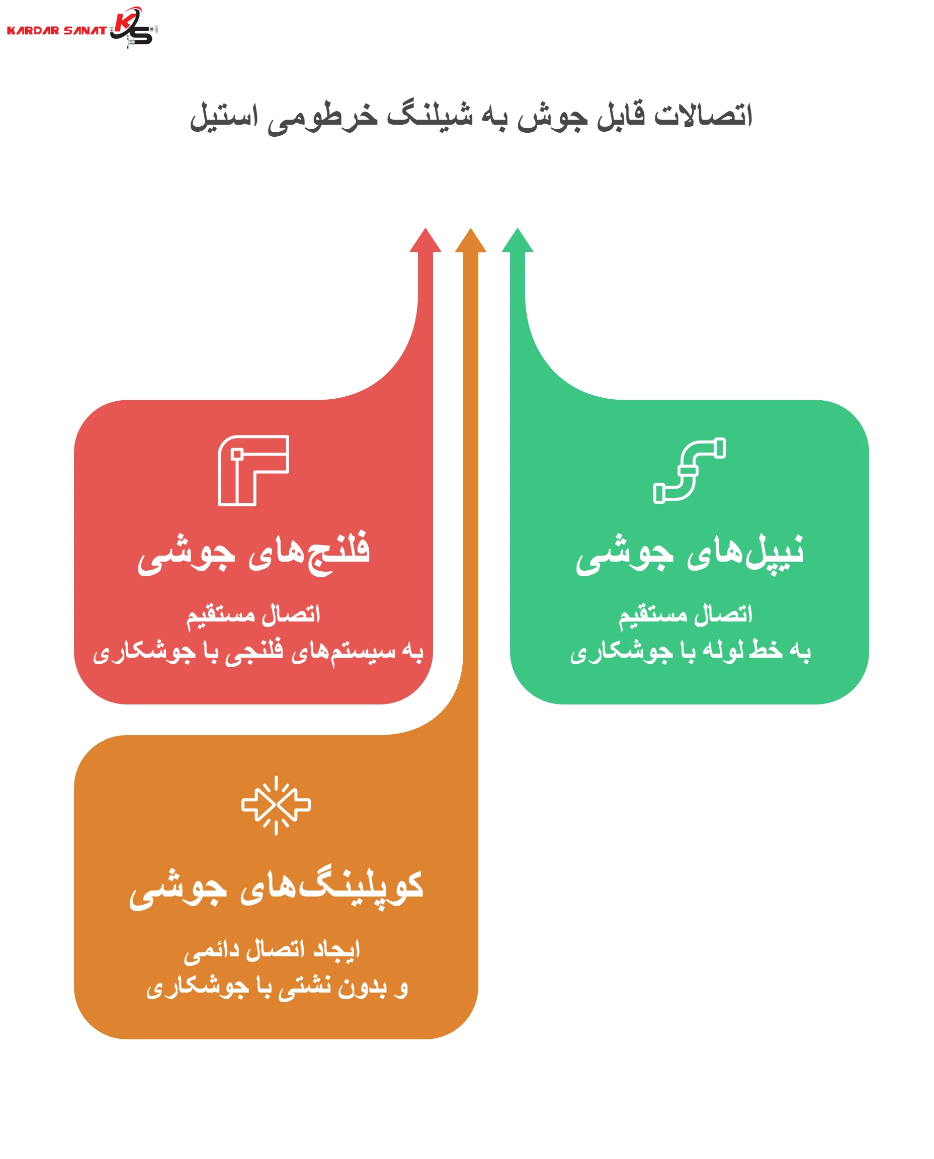 اتصالات قابل جوش به شیلنگ خرطومی استیل
