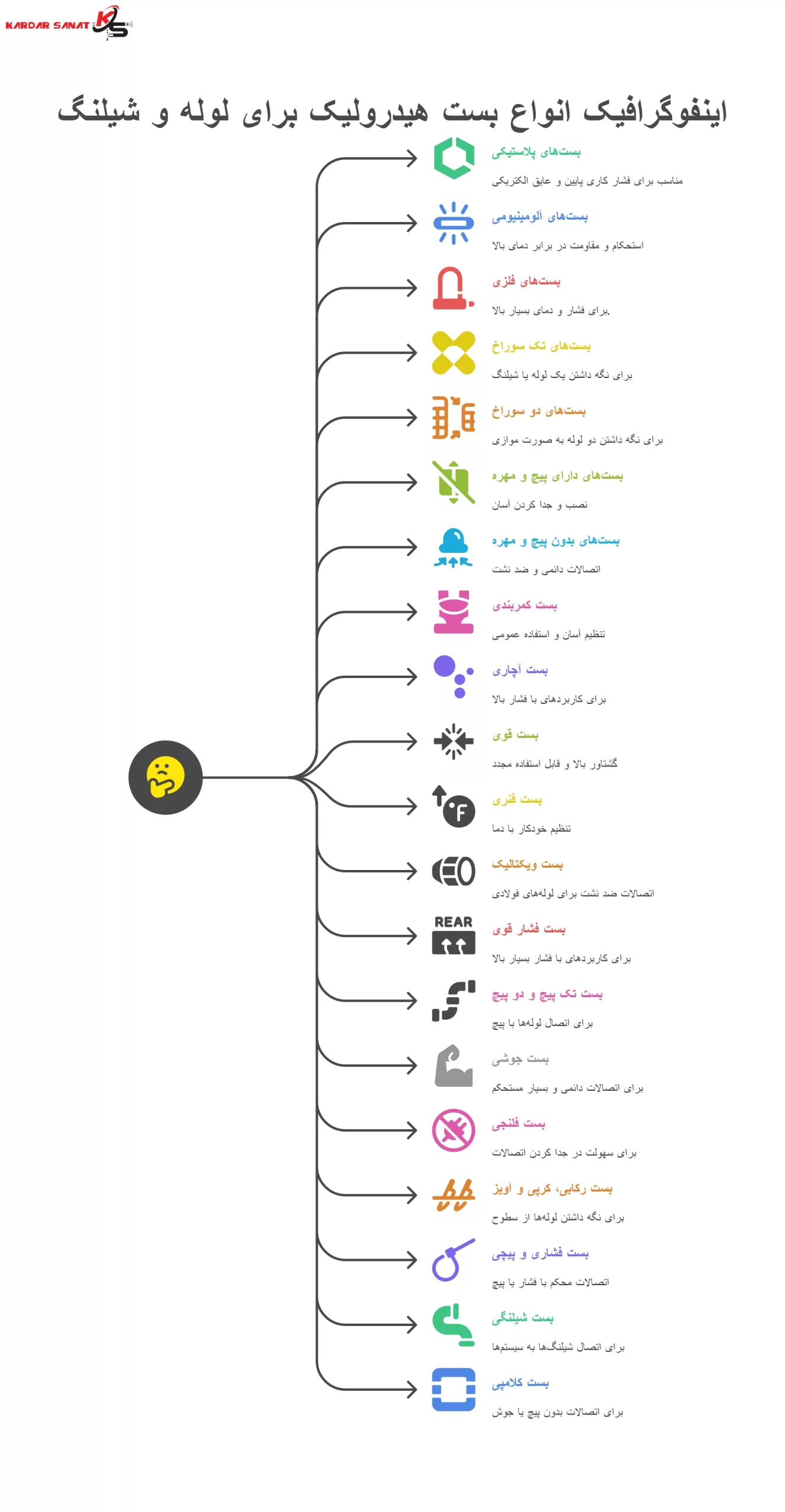 انواع بست هیدرولیک برای لوله و شیلنگ