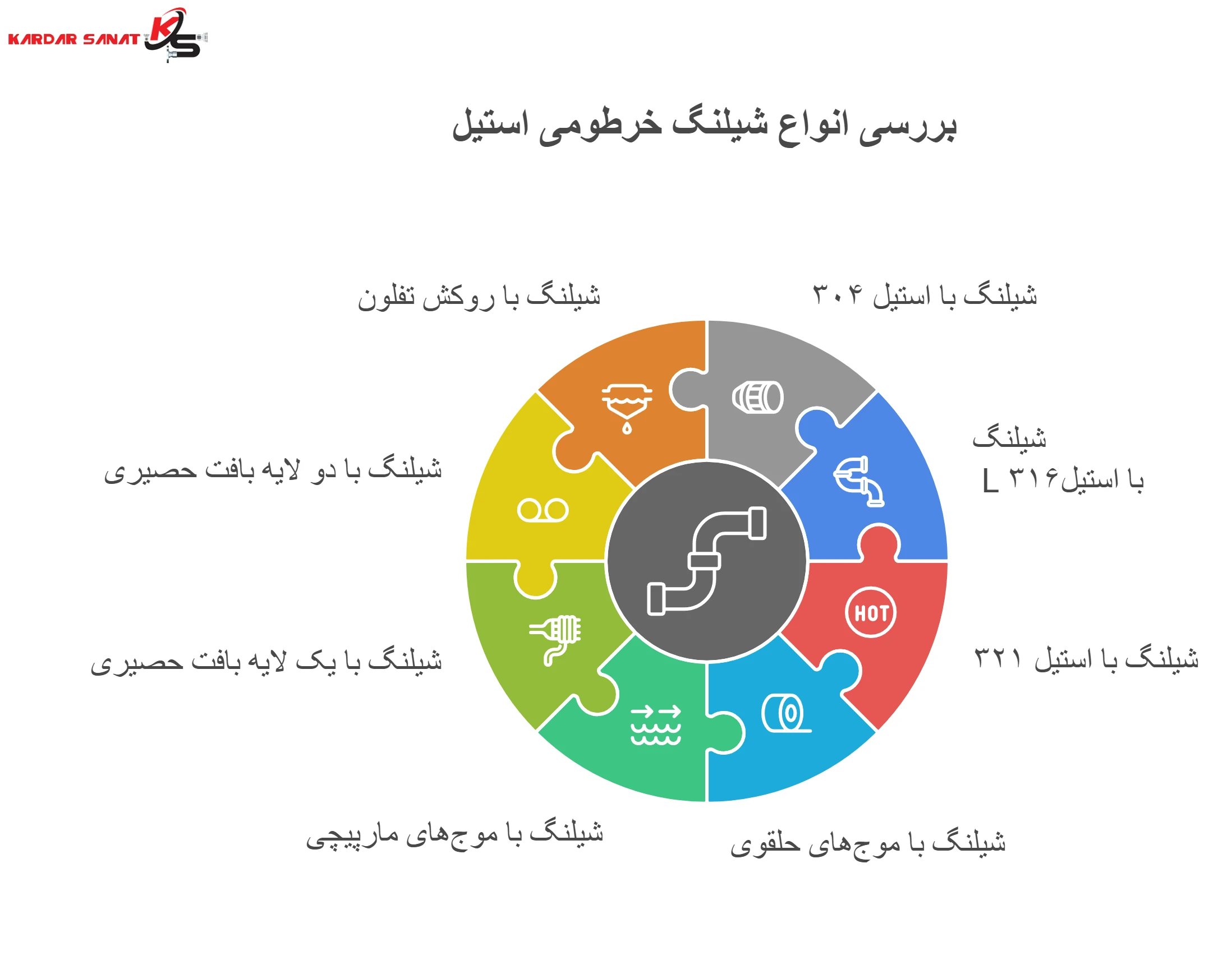 انواع شیلنگ خرطومی استیل و کاربردهای آن: اطلاعات جامع