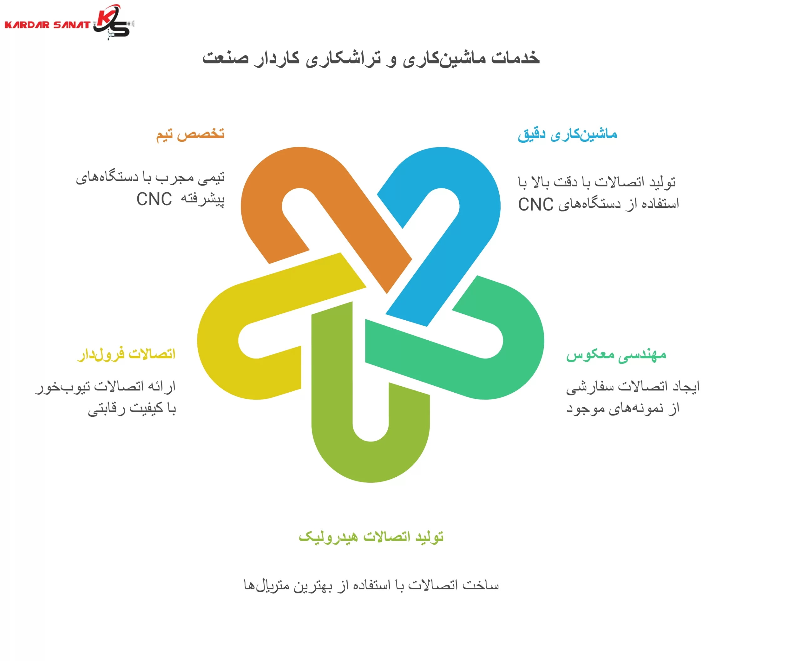 خدمات ماشین‌کاری و تراشکاری کاردار صنعت