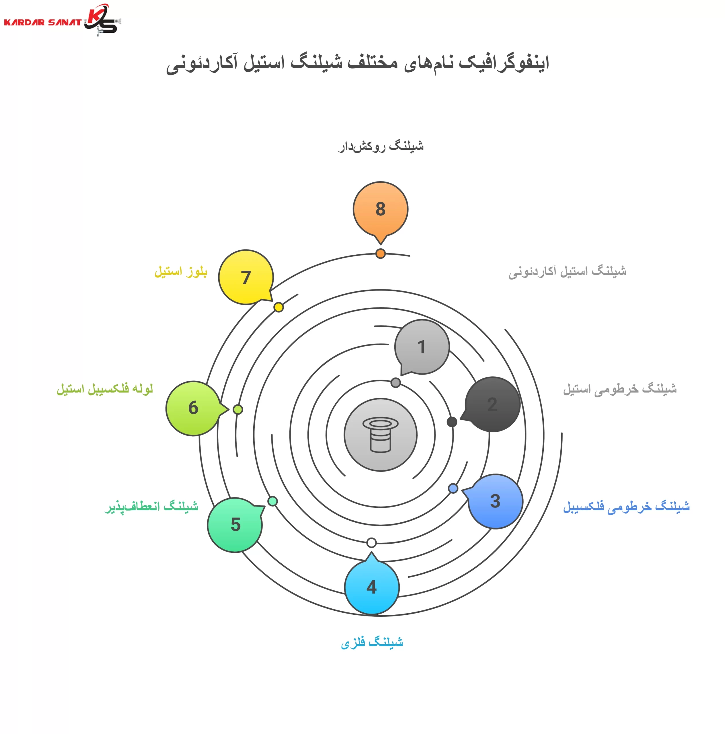  لیست کامل نام‌های شیلنگ استیل آکاردئونی