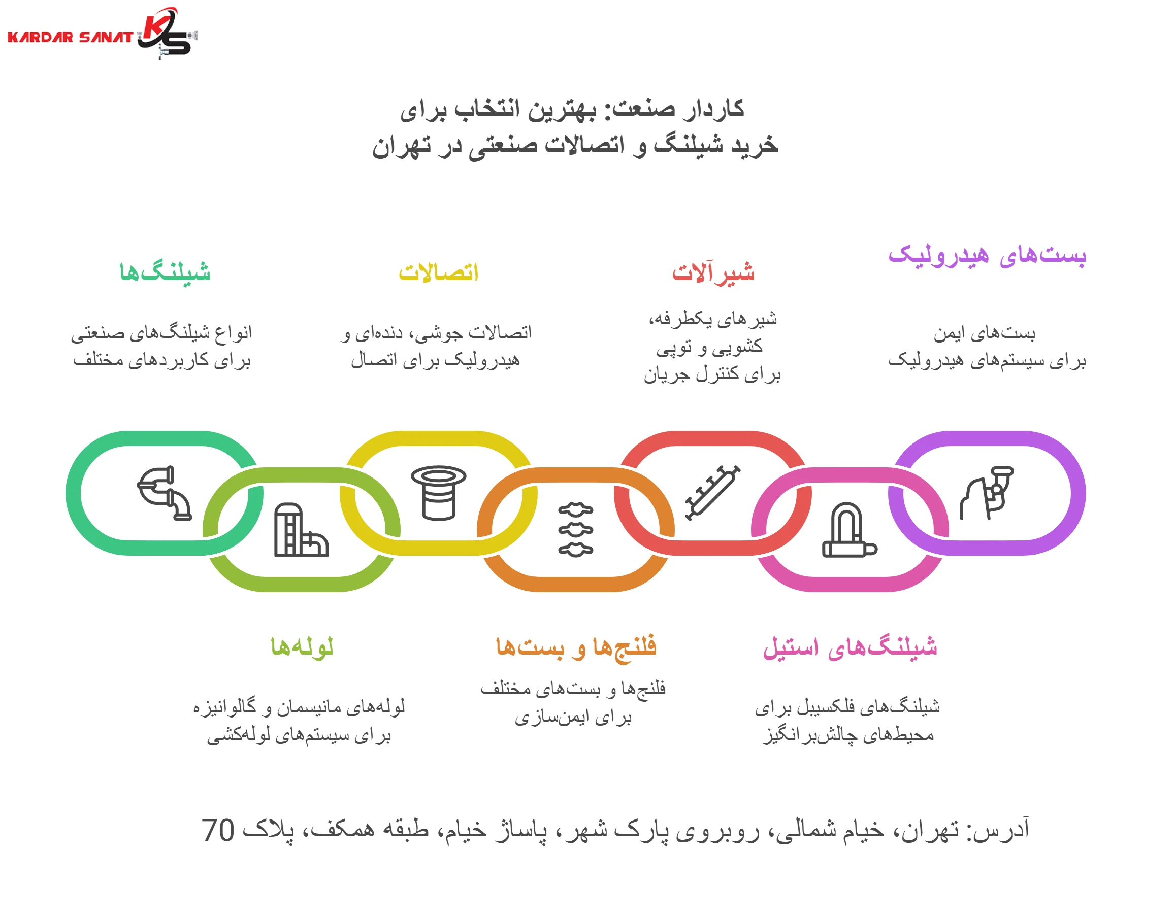 کاردار صنعت: بهترین انتخاب برای خرید شیلنگ و اتصالات صنعتی در تهران