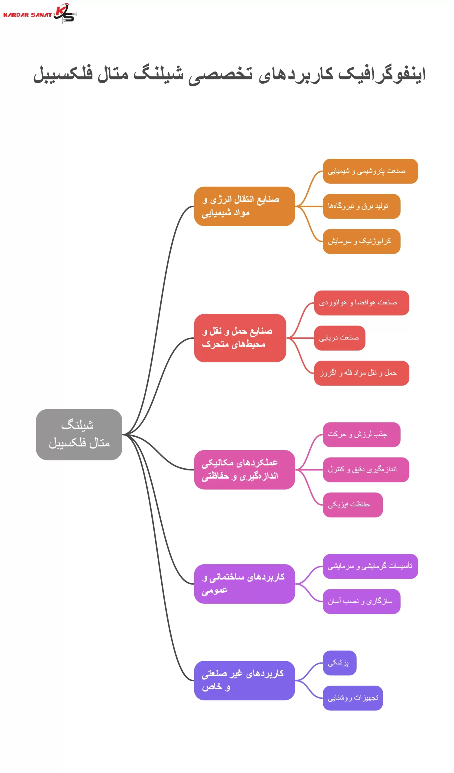 اینفو گرافیک شیلنگ متال فلکسیبل چیه و کجا استفاده میشه_با_لوگو