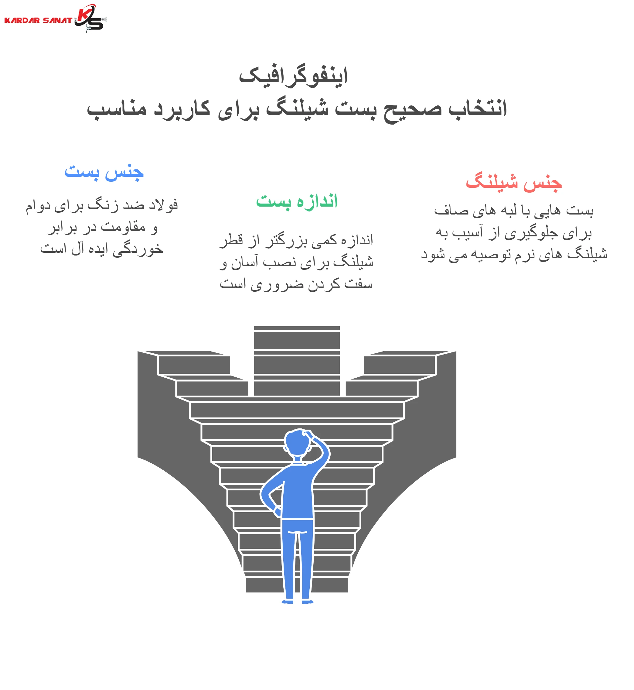 انتخاب صحیح بست شیلنگ برای کاربرد مناسب