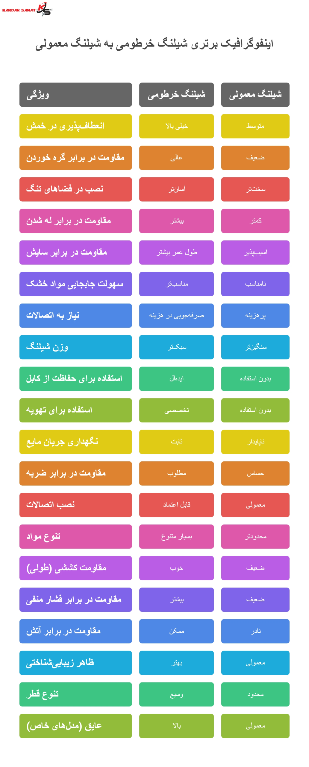 اینفوگرافیک برتری شیلنگ خرطومی به شیلنگ معمولی