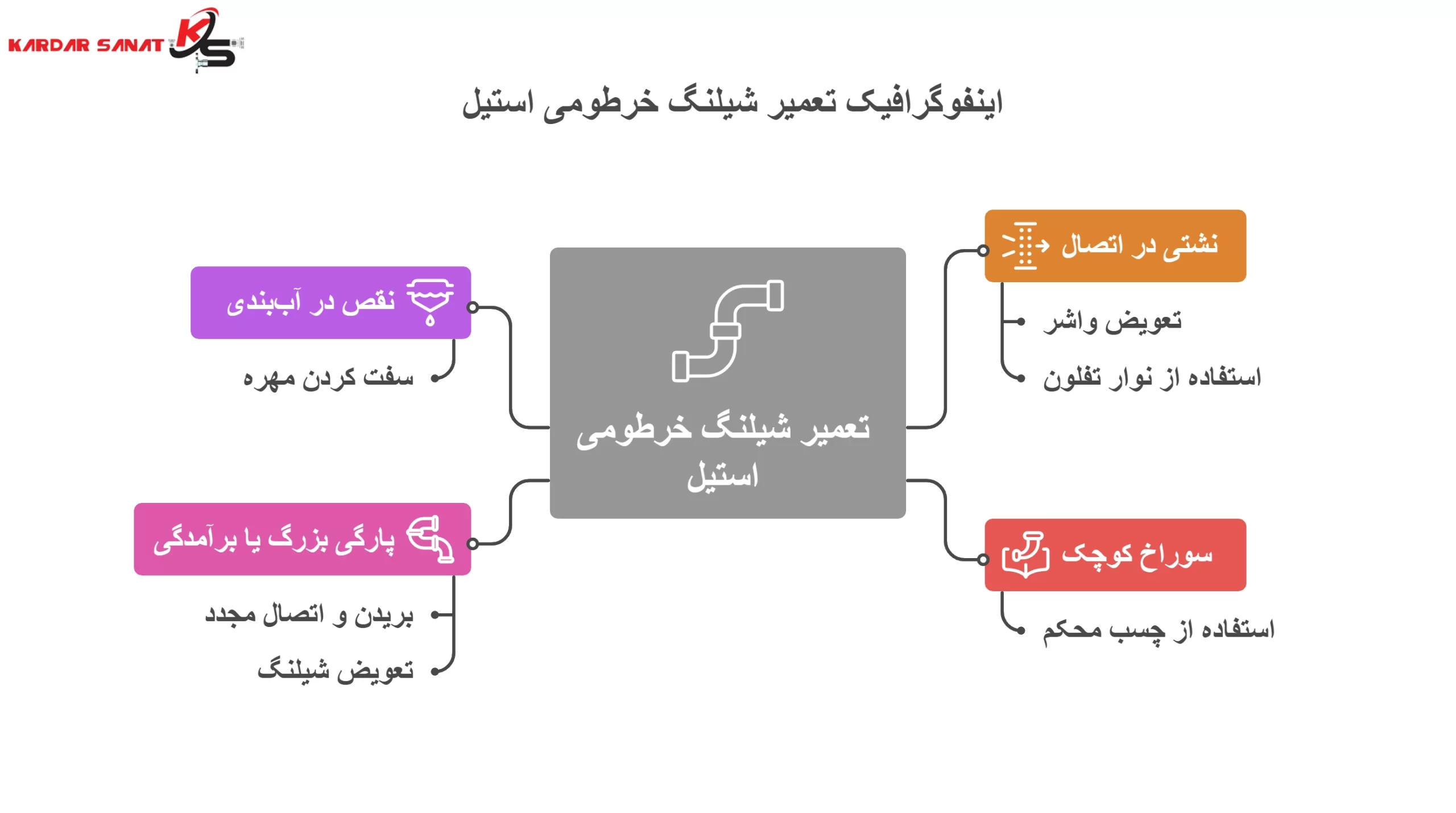 اینفوگرافیک تعمیر شیلنگ خرطومی استیل (1)_با_لوگو