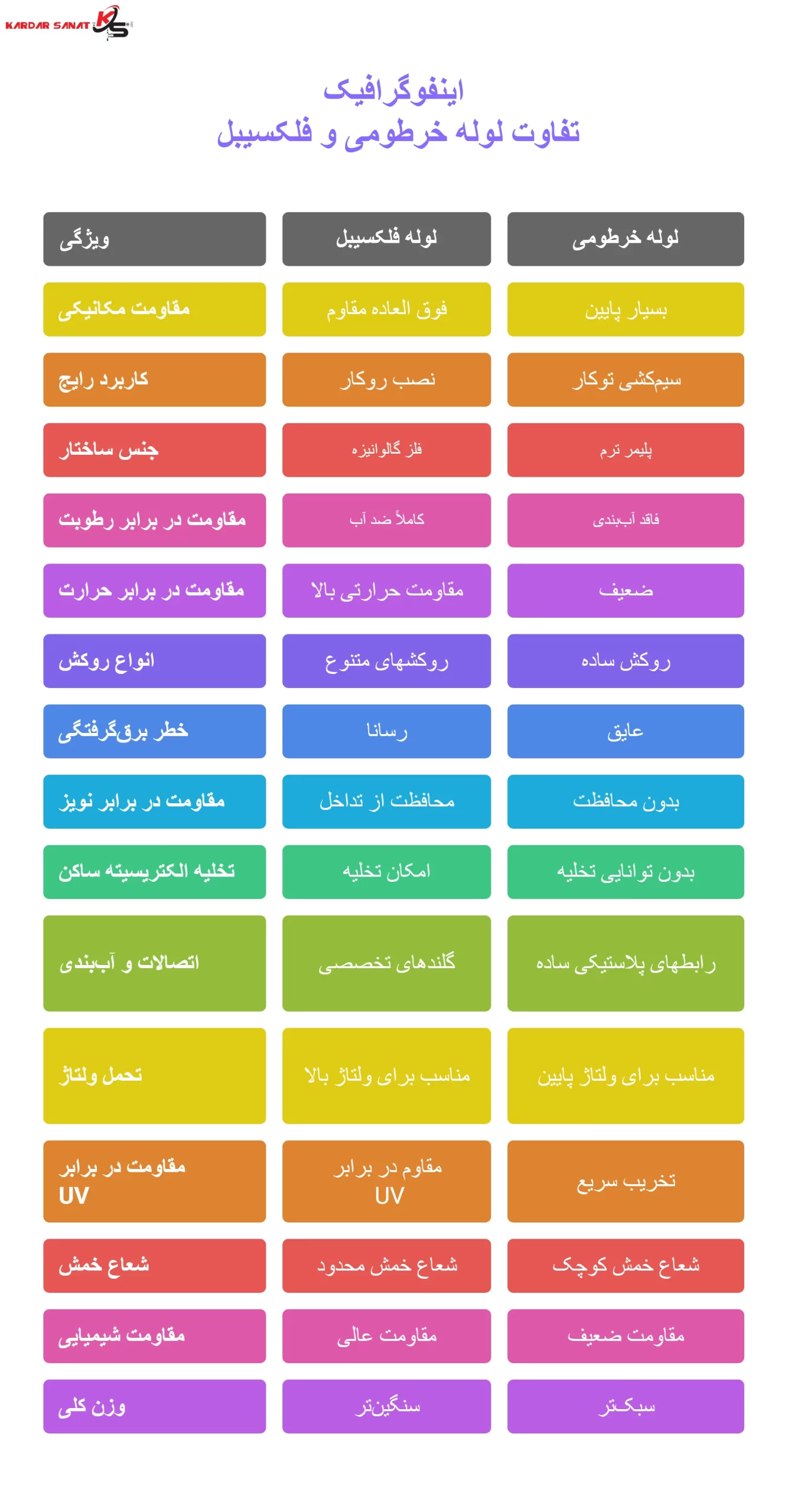 اینفوگرافیک تفاوت لوله خرطومی و فلکسیبل