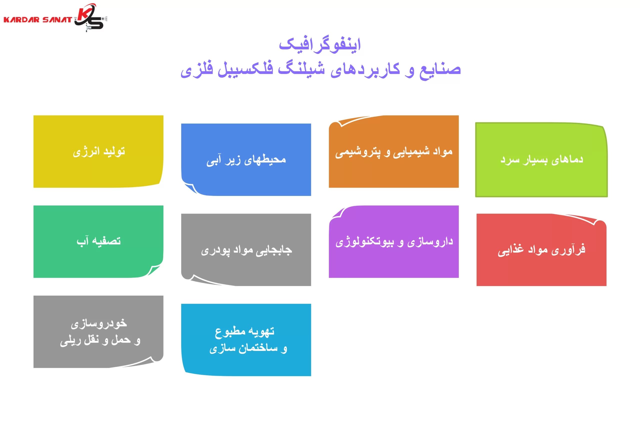 اینفوگرافیک صنایع و کاربردهای شیلنگ فلکسیبل فلزی