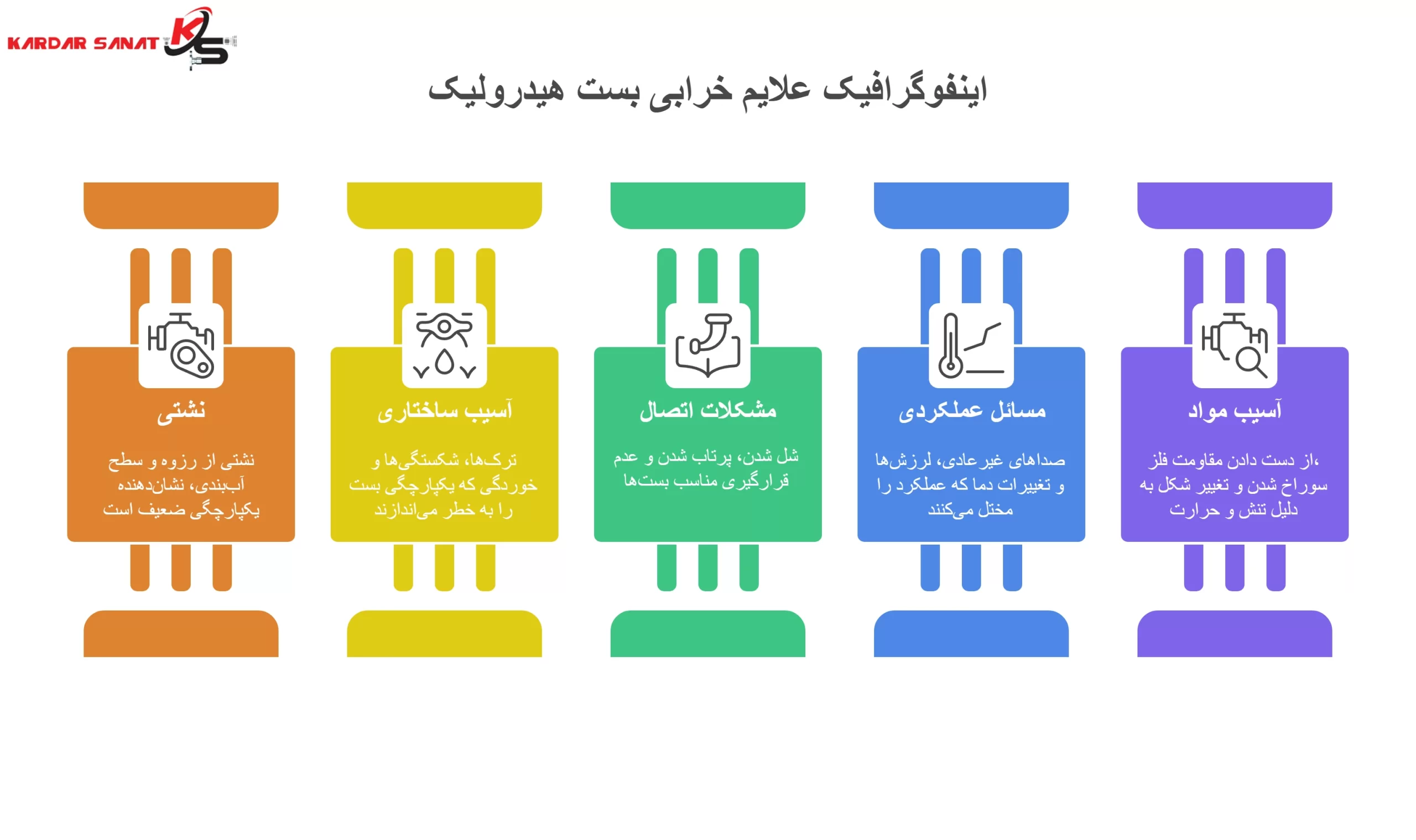 اینفوگرافیک علایم خرابی بست هیدرولیک