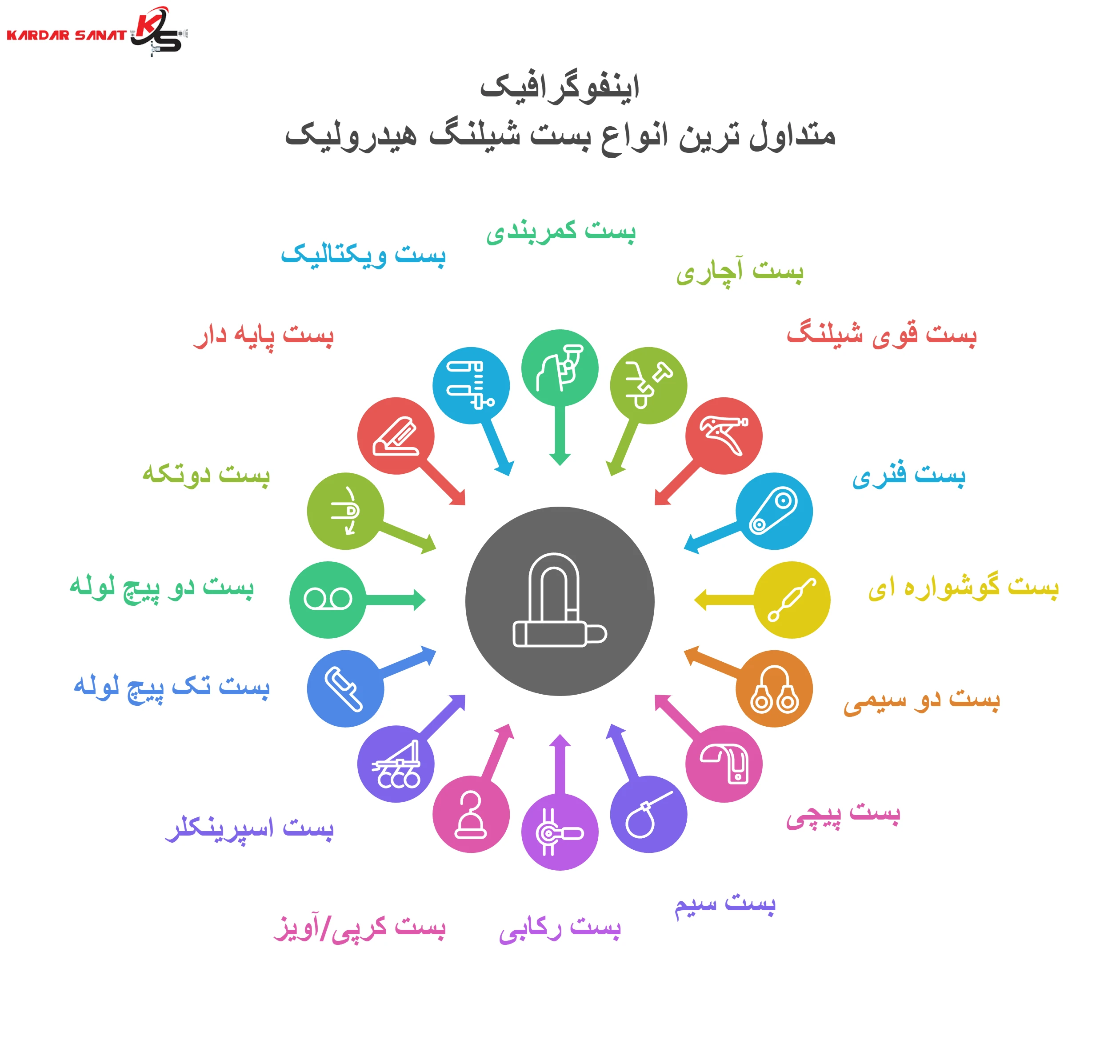 اینفوگرافیک متداول ترین انواع بست شیلنگ هیدرولیک