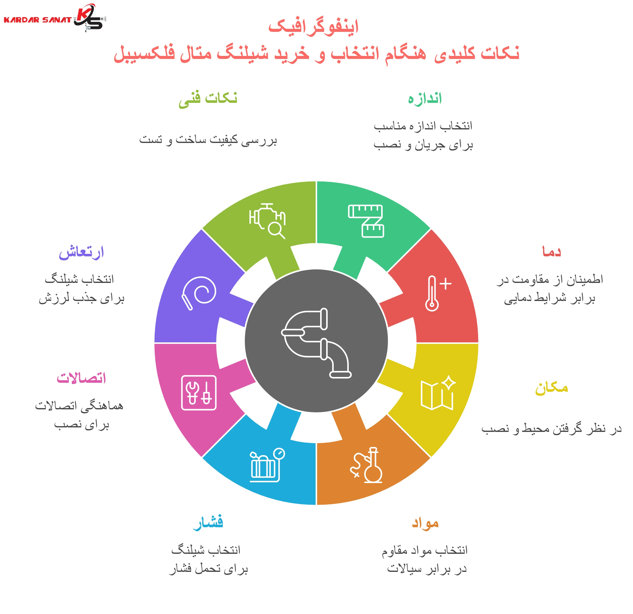 اینفوگرافیک نکات کلیدی هنگام انتخاب و خرید شیلنگ متال فلکسیبل