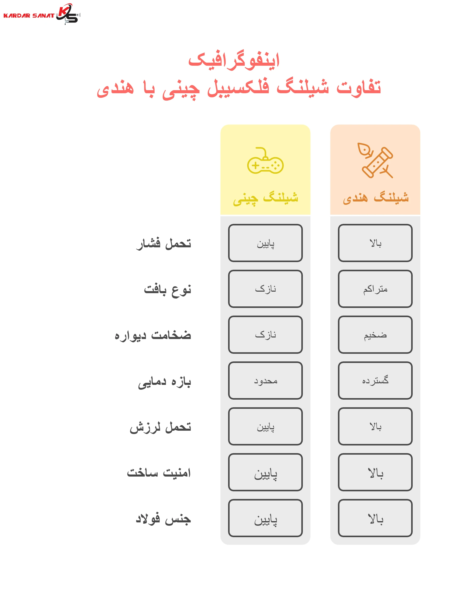 اینفوگرافیک تفاوت شیلنگ فلکسیبل چینی با هندی