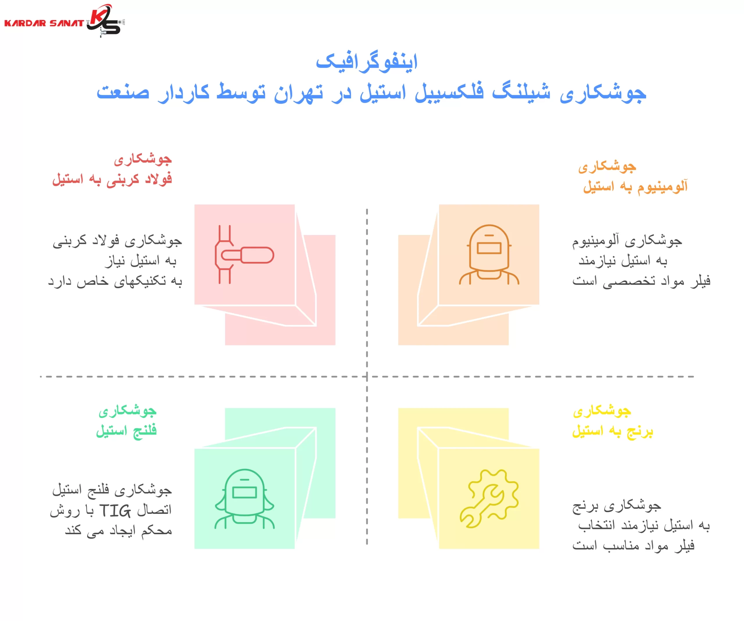 اینفوگرافیک جوشکاری شیلنگ فلکسیبل استیل در تهران