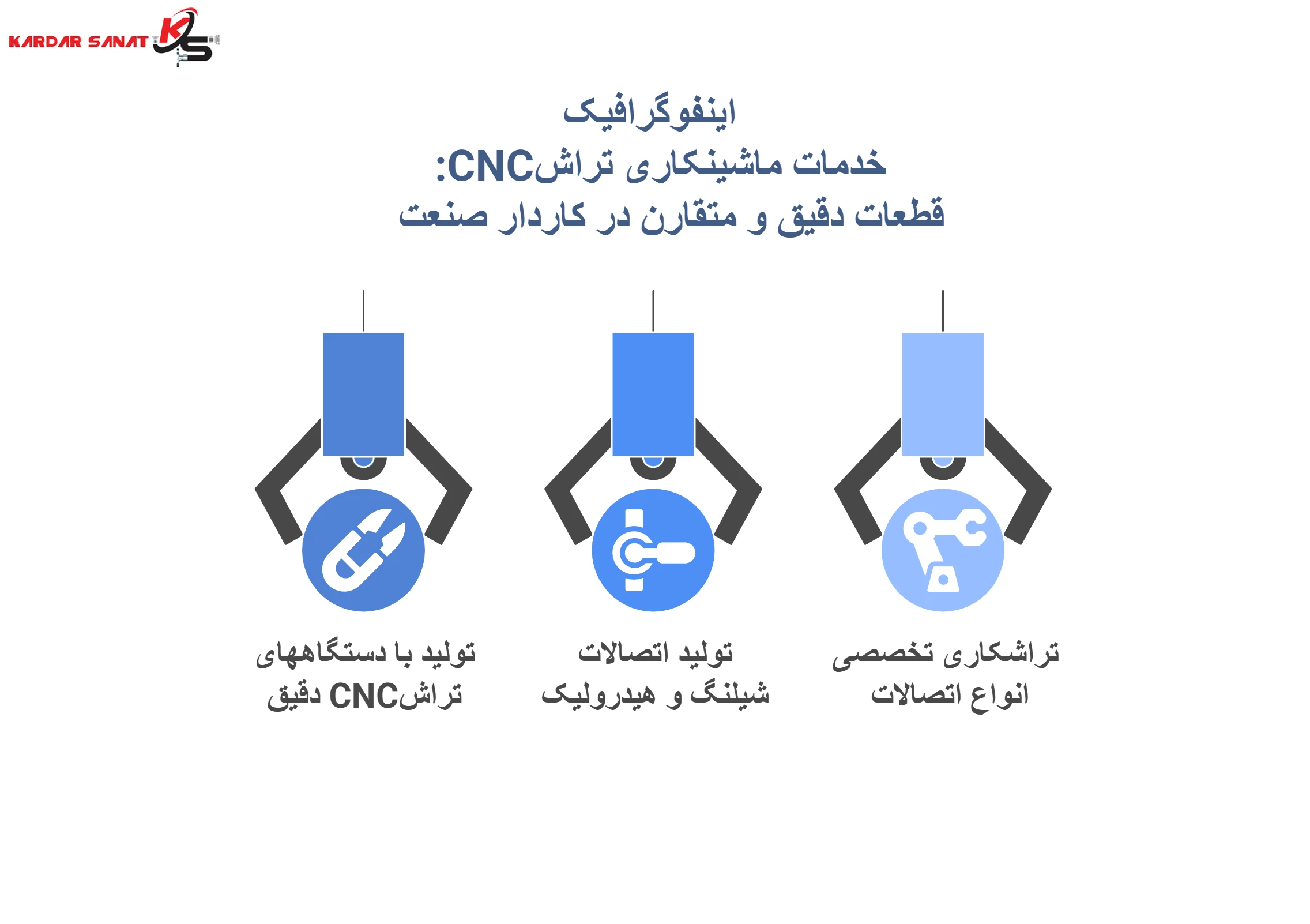 اینفوگرافیک خدمات ماشینکاری تراش CNC: قطعات دقیق و متقارن