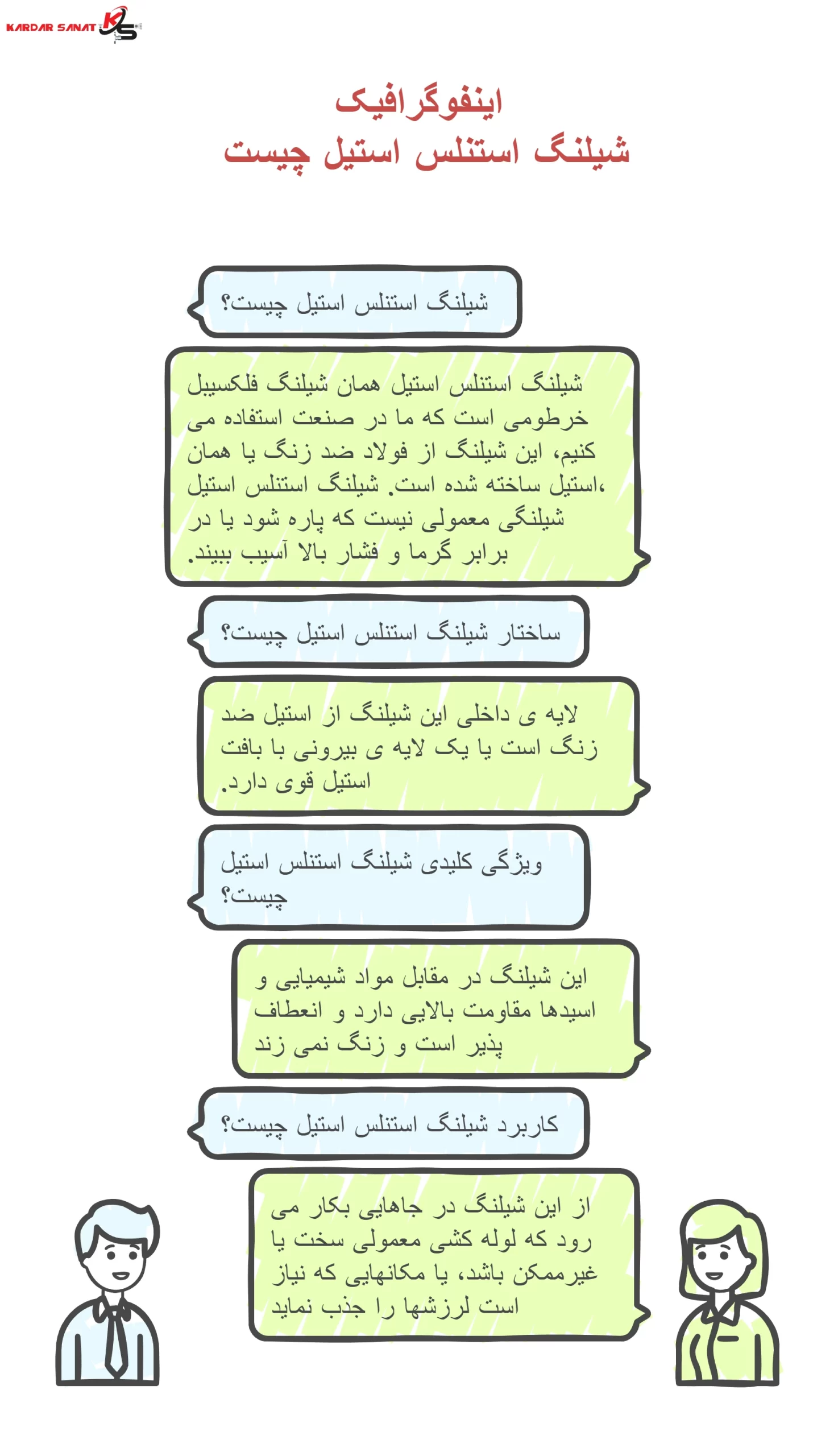 اینفوگرافیک شیلنگ استنلس استیل چیست