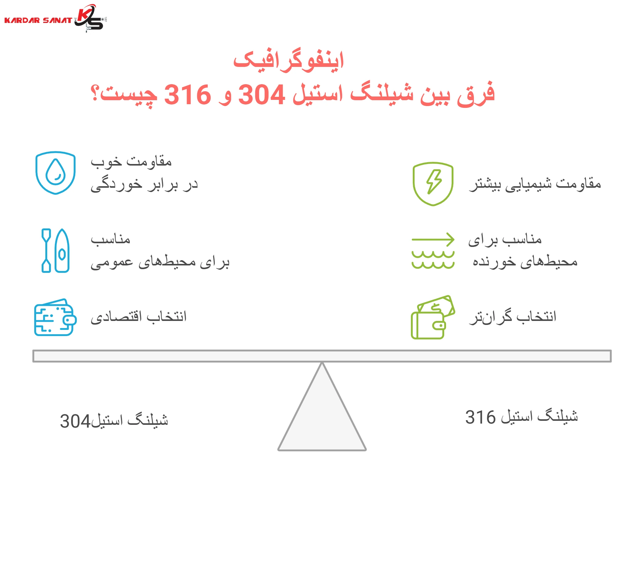 اینفوگرافیک فرق بین شیلنگ استیل 304 و 316 چیست؟