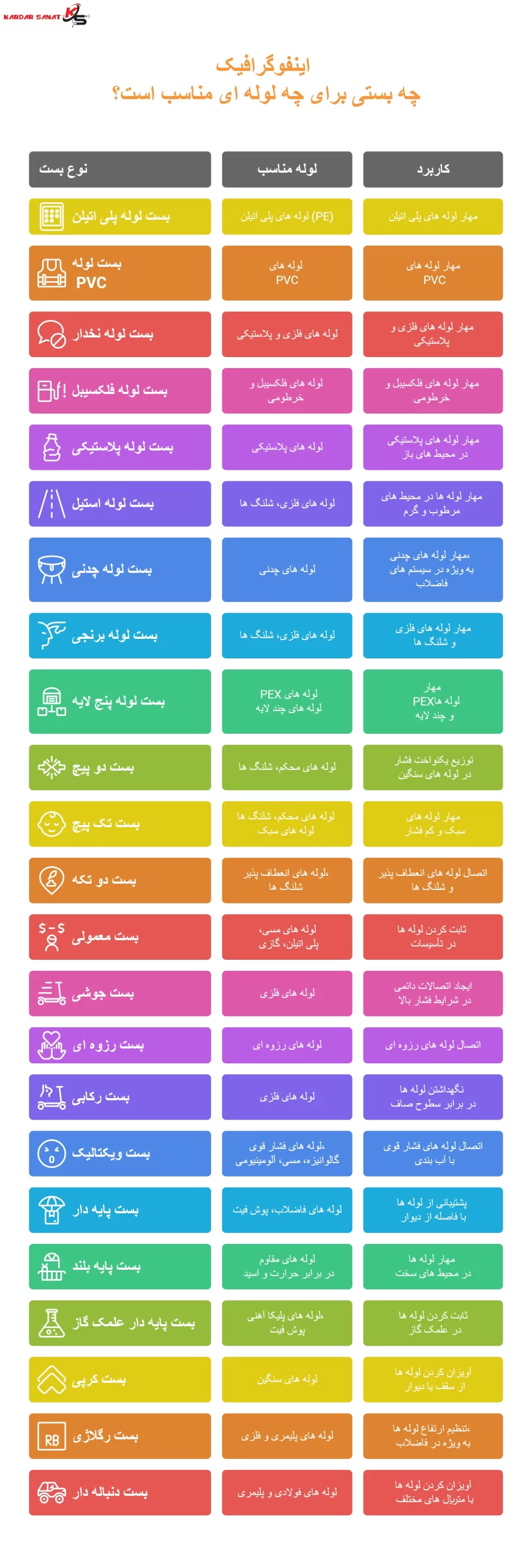 اینفوگرافیک چه بستی برای چه لوله ای مناسب است؟