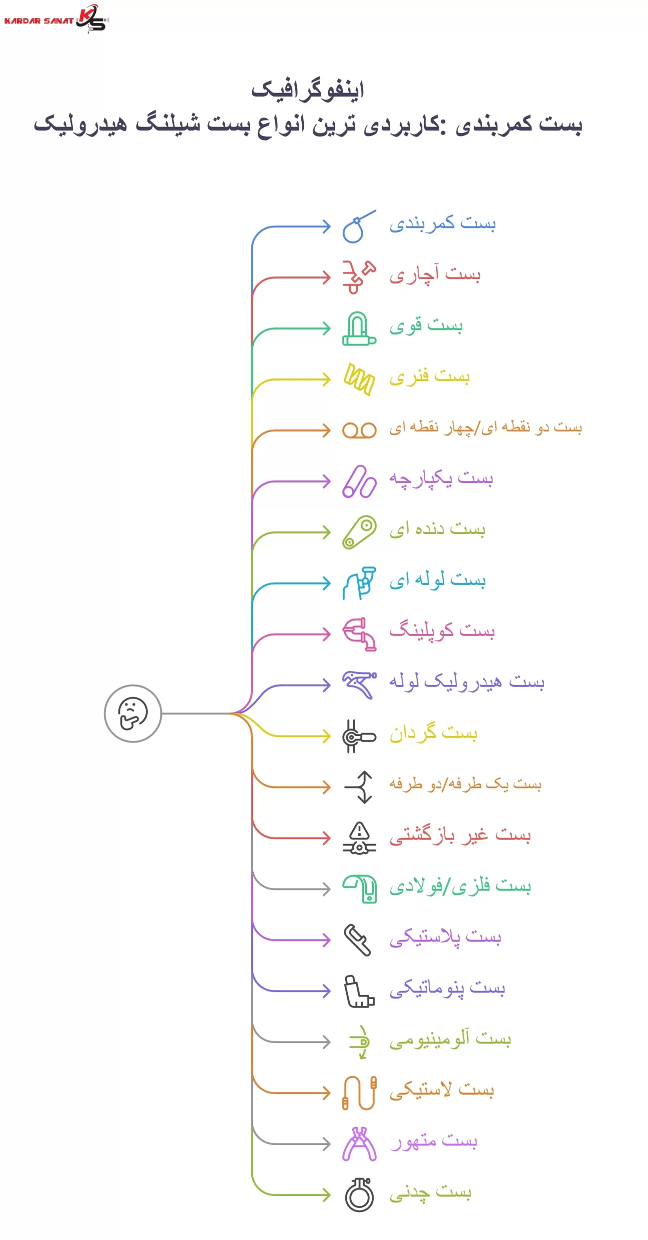 اینفوگرافیک کاربردی ترین انواع بست شیلنگ هیدرولیک
