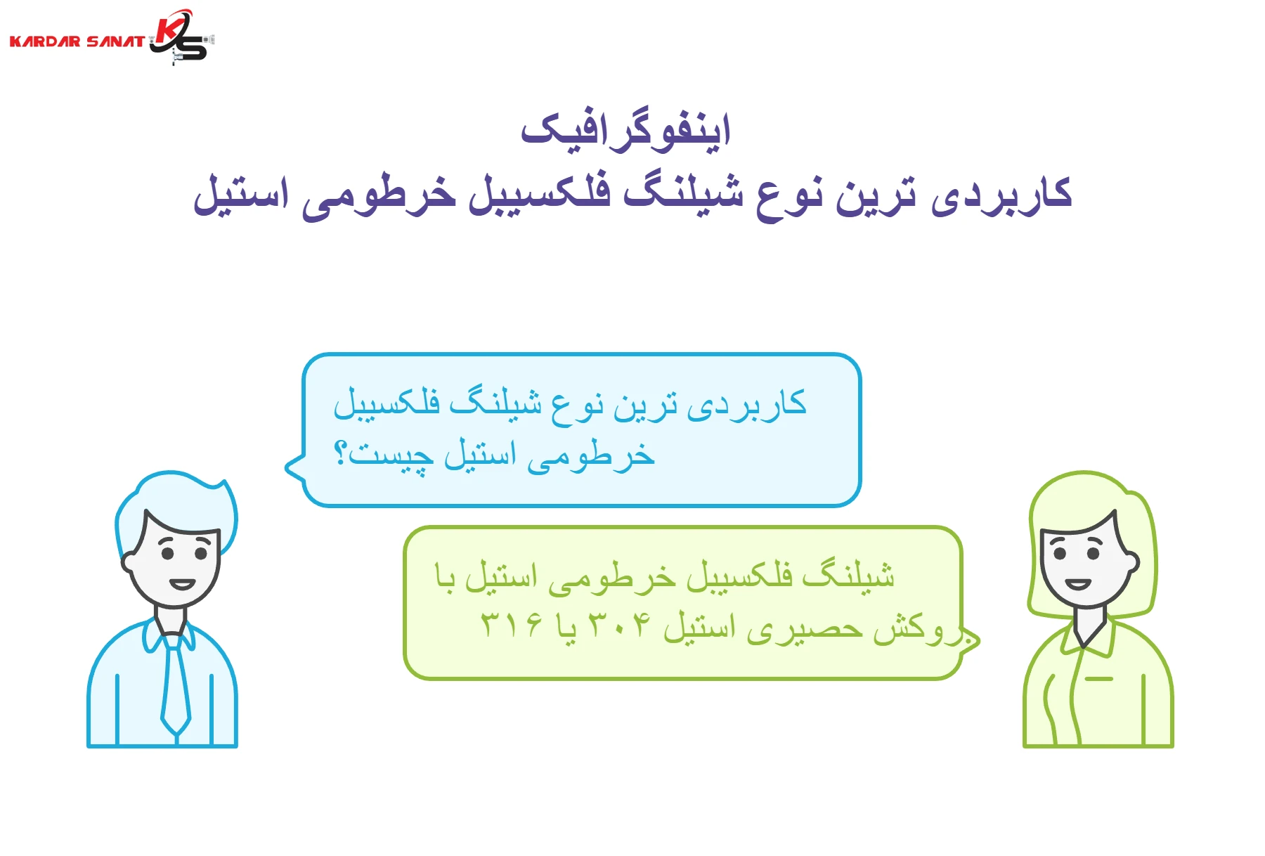 اینفوگرافیک کاربردی ترین نوع شیلنگ فلکسیبل خرطومی استیل