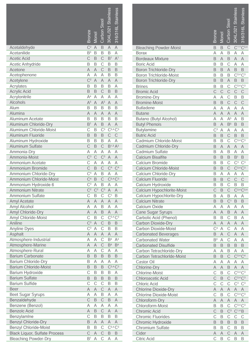 سازگاری مواد