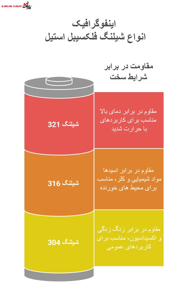 اینفوگرافیک اتصالات استیل شیلنگ خرطومی