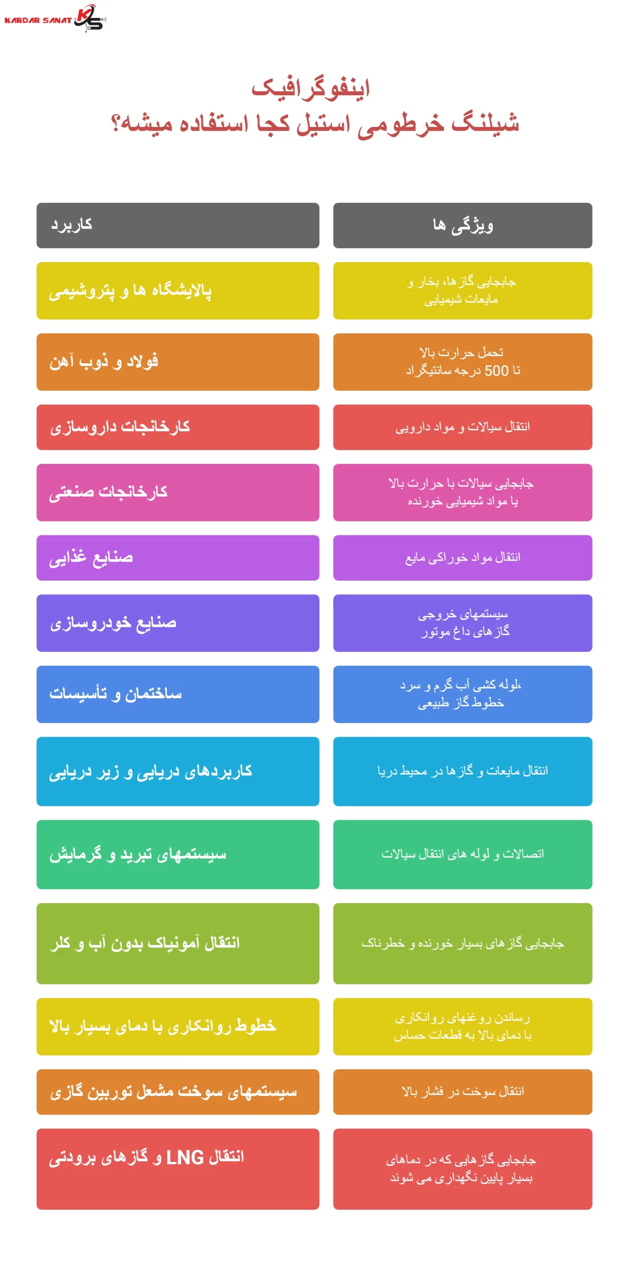 اینفوگرافیک شیلنگ خرطومی استیل کجا استفاده میشه؟