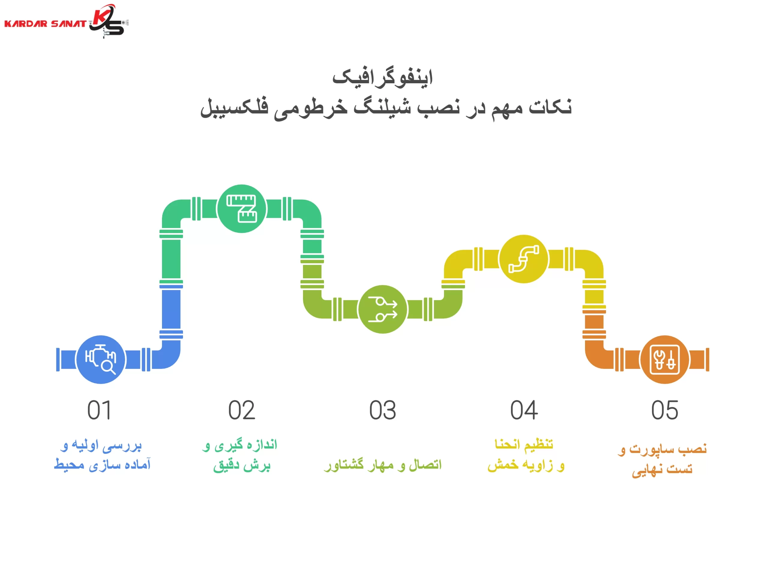 اینفوگرافیک نکات مهم در نصب شیلنگ خرطومی فلکسیبل